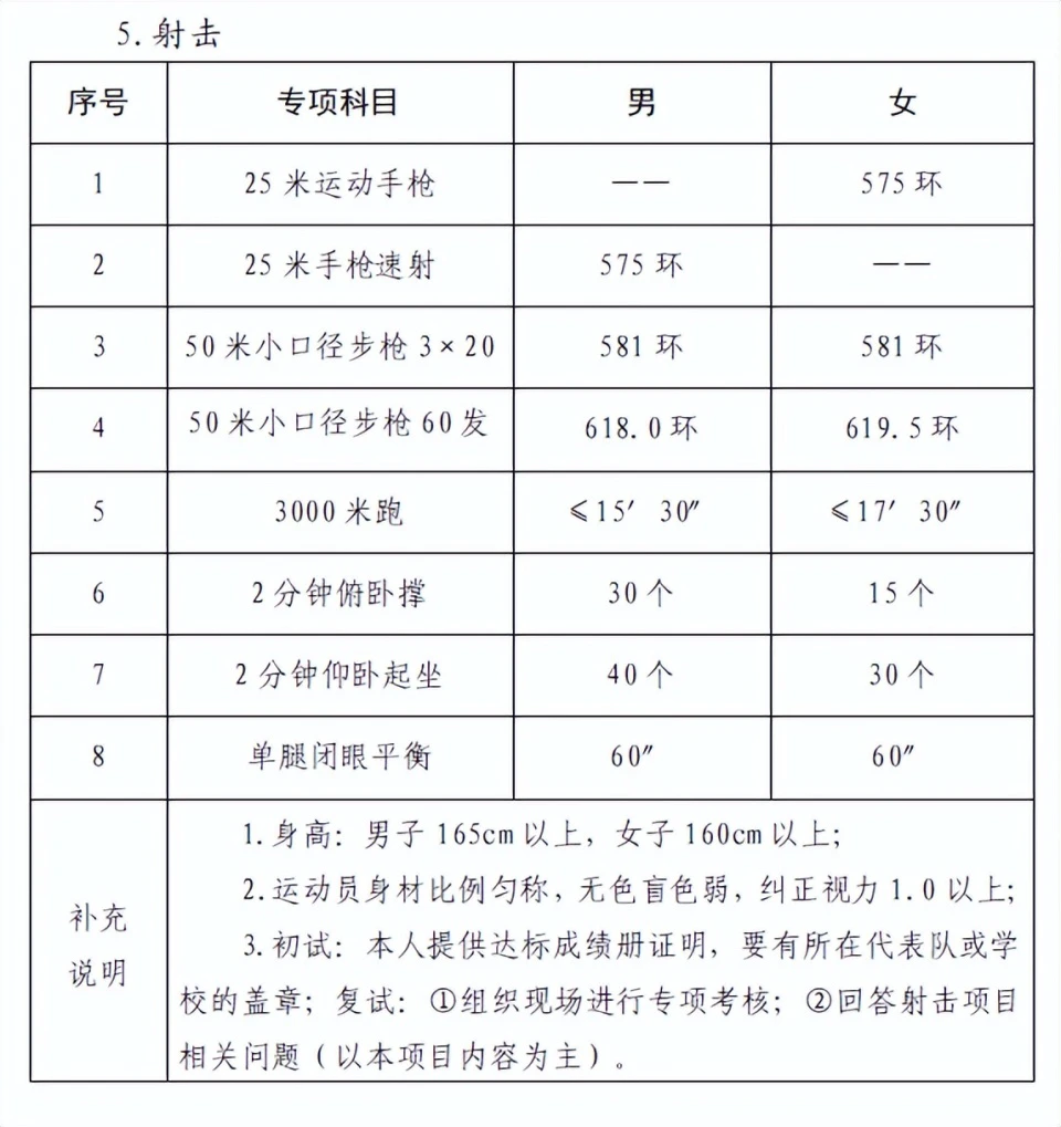 家长如何为孩子选择合适的篮球冬令营?_1